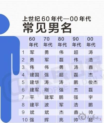中國最熱30個名字出爐 你的寶寶還打算起這些名字嗎？