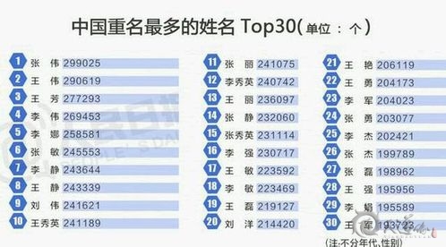 中國最熱30個名字出爐 你的寶寶還打算起這些名字嗎？