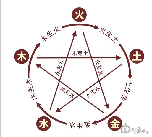 還在為寶寶取名煩惱嗎？天道緣帶你入門生辰八字取名