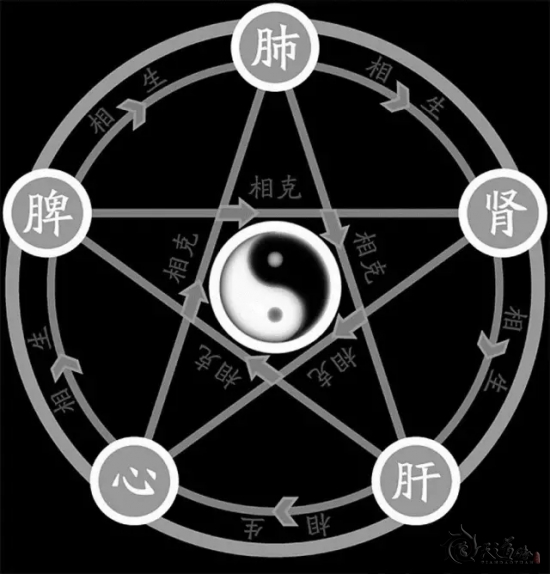 八字五行歸屬，看你易患哪些病癥？(道醫(yī)實用篇) ！