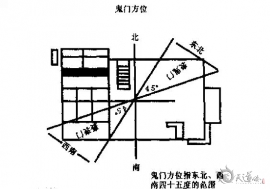 風水”鬼門關